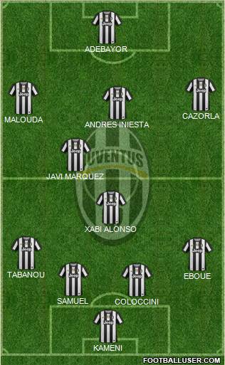 Juventus Formation 2012