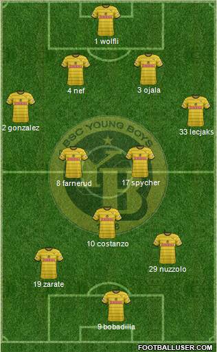 BSC Young Boys Formation 2012
