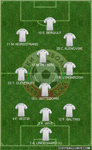 Bulgaria Formation 2012