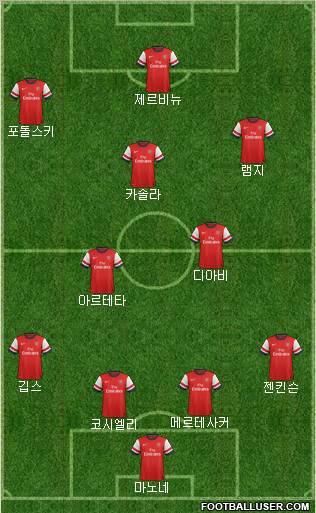 Arsenal Formation 2012