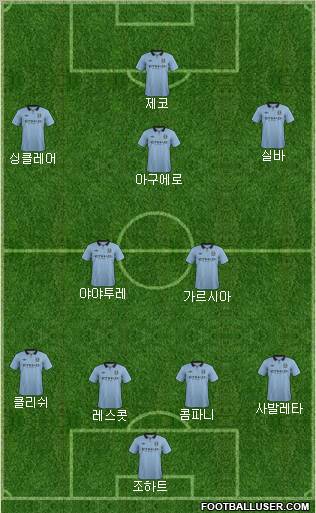 Manchester City Formation 2012