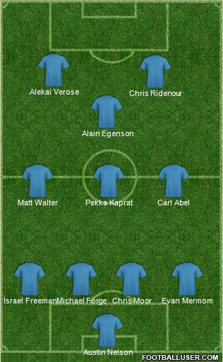 Football Manager Team Formation 2012