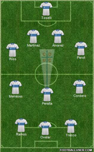 CD Universidad Católica Formation 2012