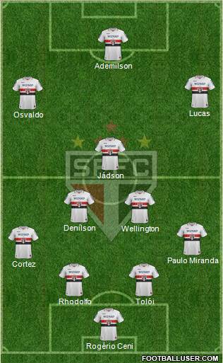São Paulo FC Formation 2012