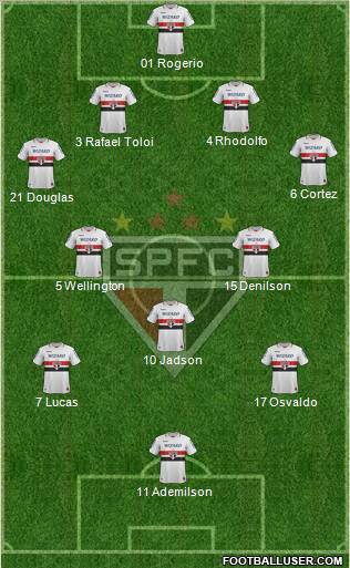 São Paulo FC Formation 2012