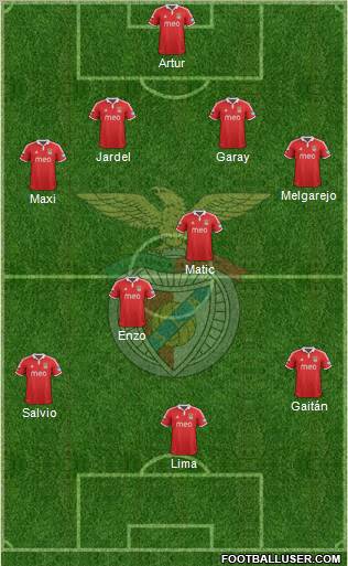 Sport Lisboa e Benfica - SAD Formation 2012