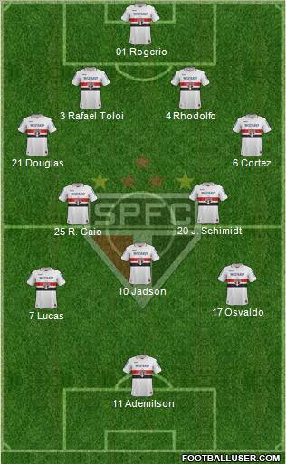 São Paulo FC Formation 2012