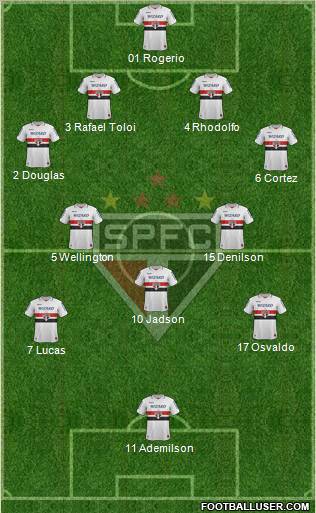 São Paulo FC Formation 2012