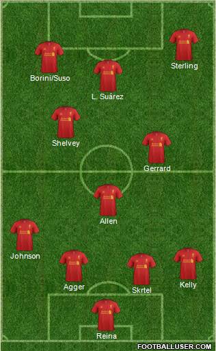 Liverpool Formation 2012