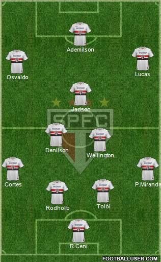 São Paulo FC Formation 2012