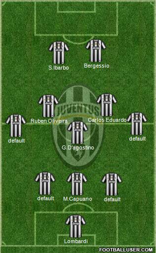 Juventus Formation 2012
