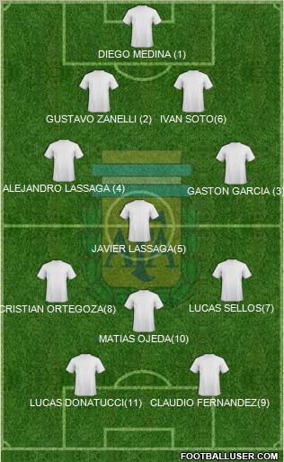 Argentina Formation 2012