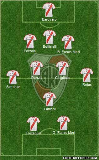 River Plate Formation 2012