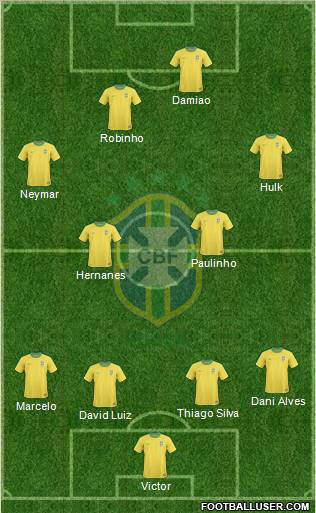 Brazil Formation 2012