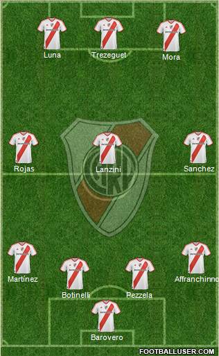 River Plate Formation 2012