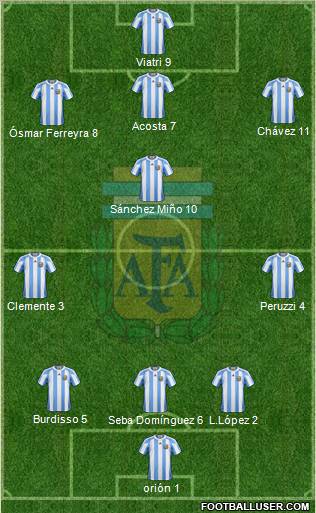 Argentina Formation 2012