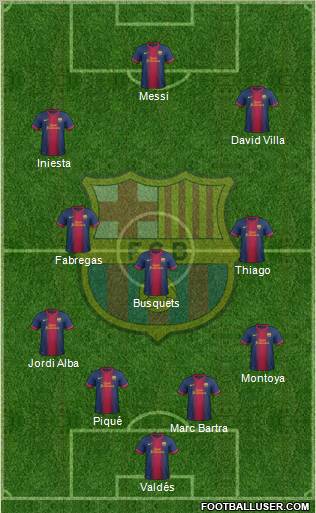 F.C. Barcelona Formation 2012