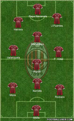 A.C. Milan Formation 2012