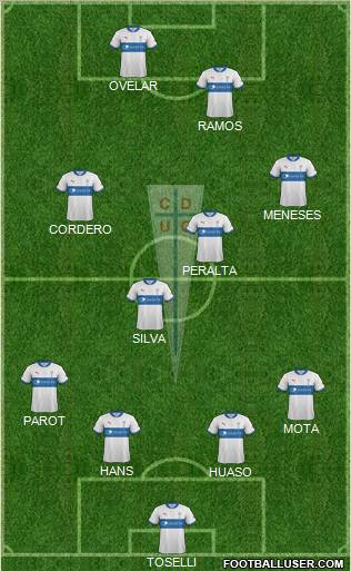 CD Universidad Católica Formation 2012