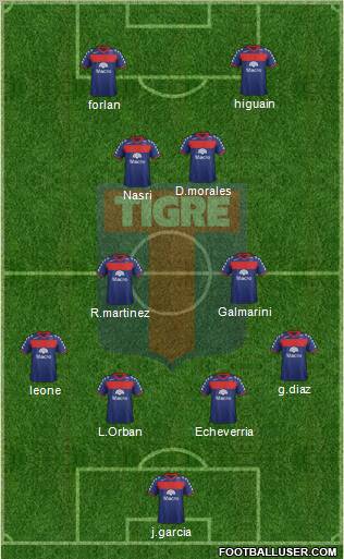 Tigre Formation 2012