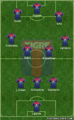 Tigre Formation 2012