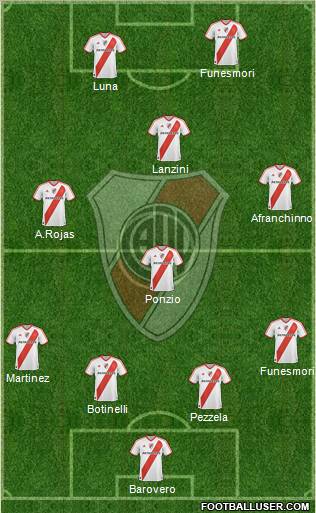 River Plate Formation 2012