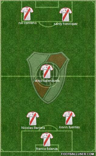 River Plate Formation 2012
