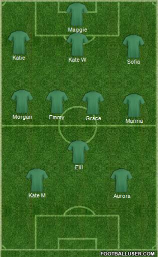 Dream Team Formation 2012