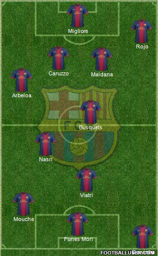 F.C. Barcelona Formation 2012