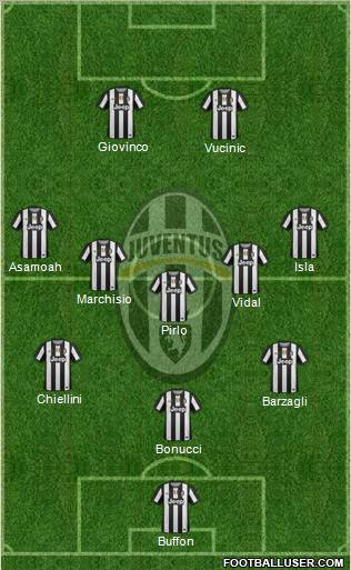 Juventus Formation 2012