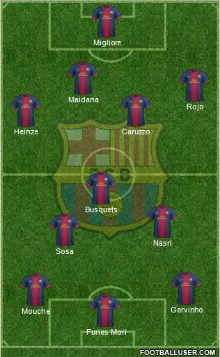 F.C. Barcelona Formation 2012