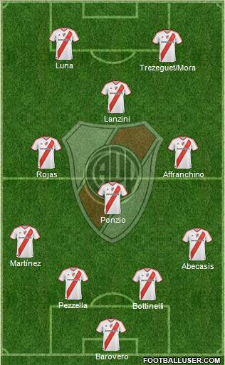 River Plate Formation 2012