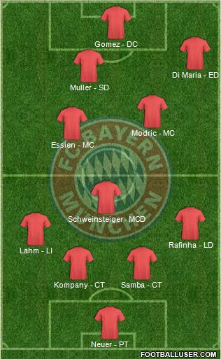 FC Bayern München Formation 2012