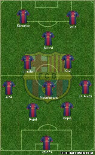 F.C. Barcelona Formation 2012
