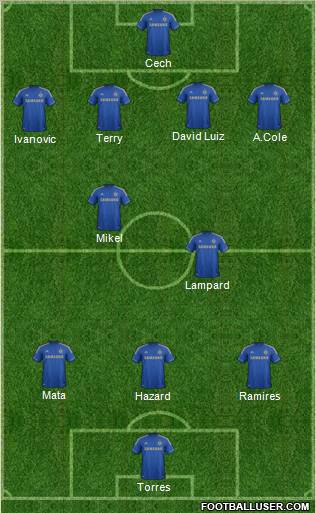 Chelsea Formation 2012