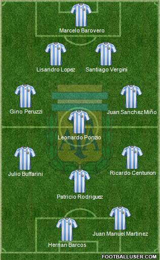 Argentina Formation 2012