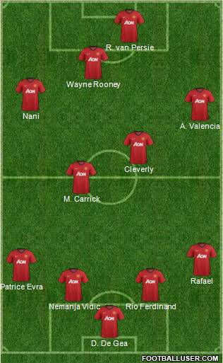 Manchester United Formation 2012