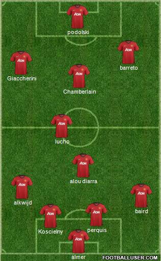 Manchester United Formation 2012