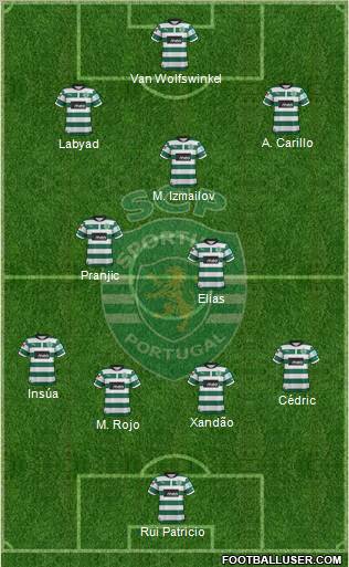 Sporting Clube de Portugal - SAD Formation 2012