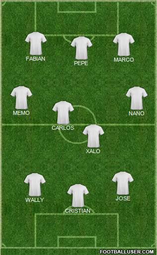 Dream Team Formation 2012