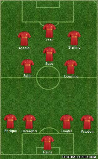 Liverpool Formation 2012
