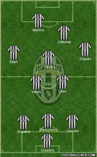 Juventus Formation 2012