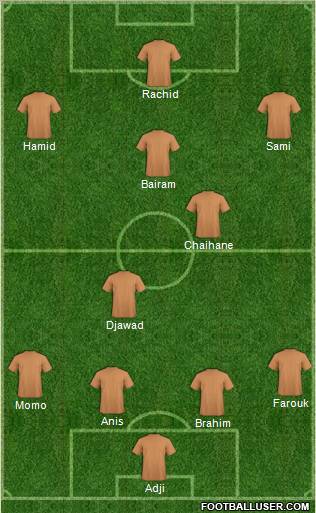 Dream Team Formation 2012