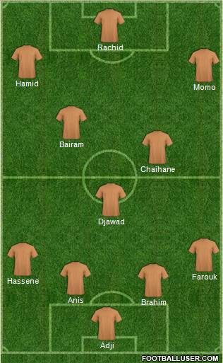 Dream Team Formation 2012