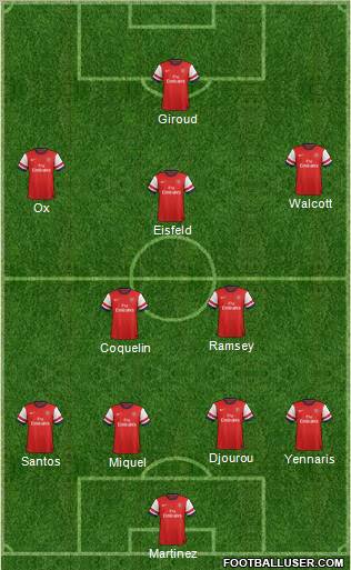 Arsenal Formation 2012