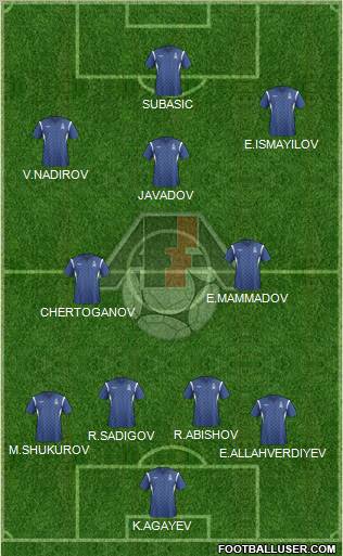 Azerbaijan Formation 2012