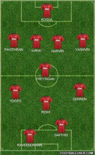 Manchester United Formation 2012