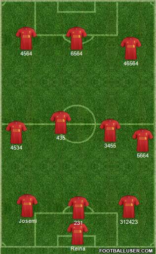 Liverpool Formation 2012