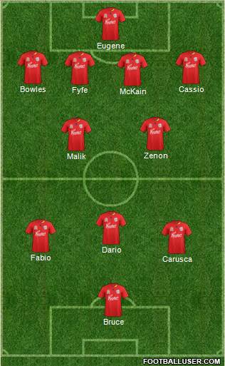 Adelaide United FC Formation 2012