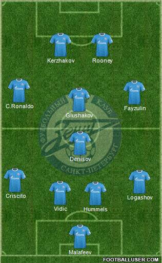 Zenit St. Petersburg Formation 2012